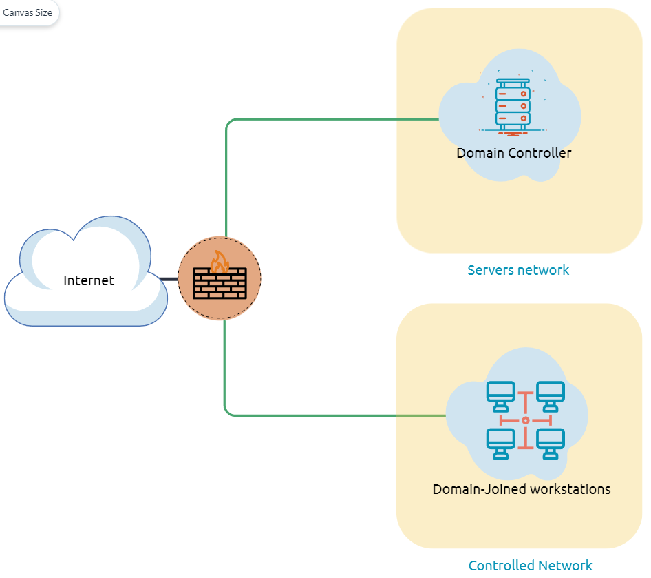 AD Controller