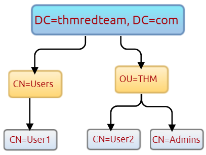 Domain Name